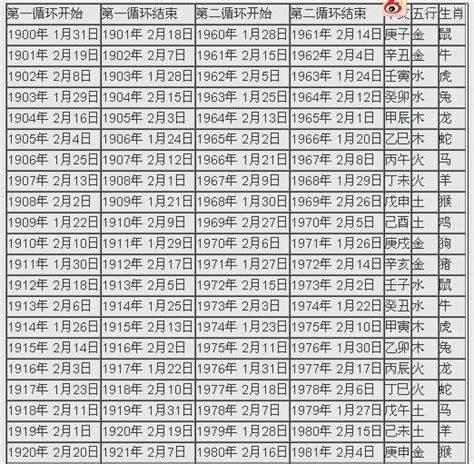 天干地支 2023|2023年陰曆陽曆對照表，2023年農曆陽曆表帶天干地支，2023日。